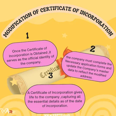 Modification of Certificate of Incorporation​