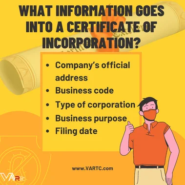 What Information Goes Into a Certificate of Incorporation​