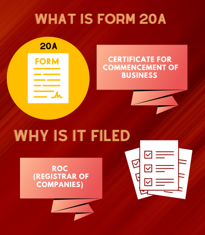 What Is Form 20A and Why Is It Filed 1