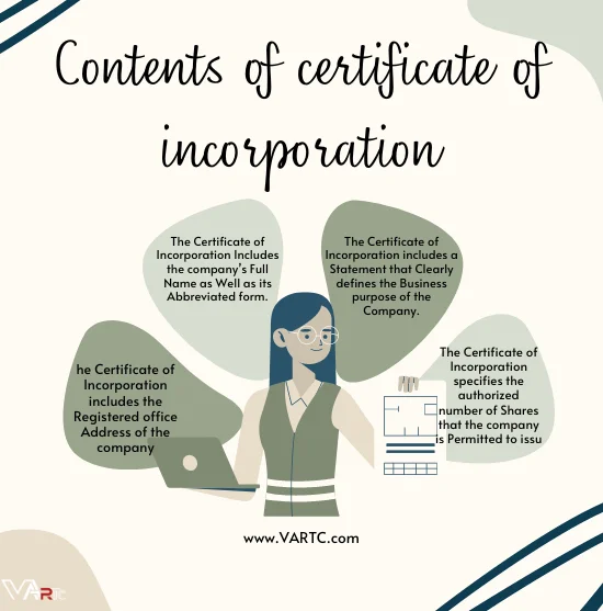 Contents of Certificate of Incorporation VARTC